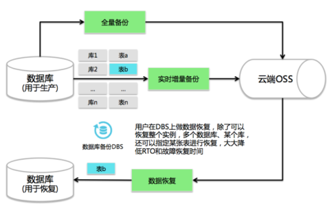 如何实现MySQL自动备份仅保留十天数据？