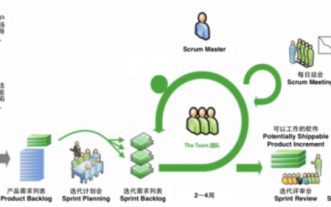 敏捷项目管理如何提升团队的灵活性和效率？