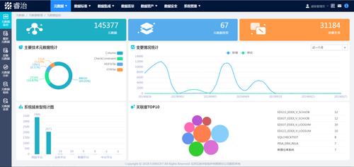 metadata管理_Metadata