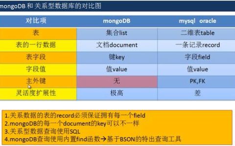MySQL和SQL Server之间有哪些关键差异？