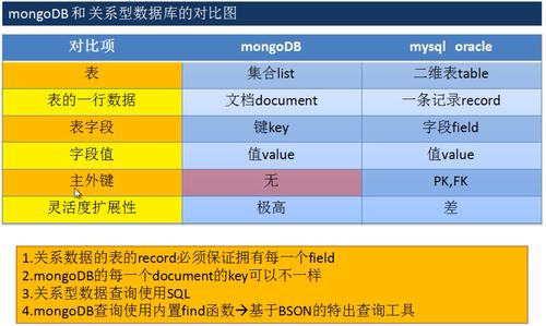 mysql和sqlserver_MySQL