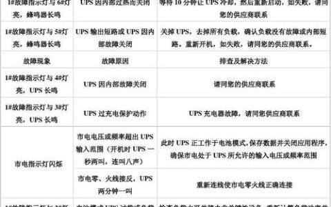 如何诊断并解决服务器的常见故障问题？