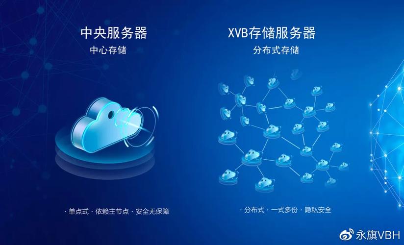 vb开发客户端用什么服务器好
