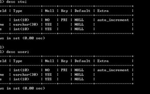 如何有效进入MySQL数据库中的特定数据表?