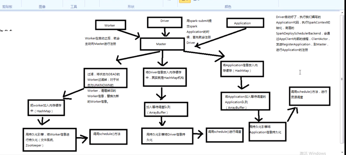 mysql数据库维护方案_Spark作业访问MySQL数据库的方案