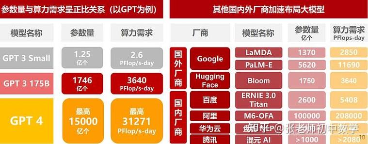 ai算力服务器股权是什么意思