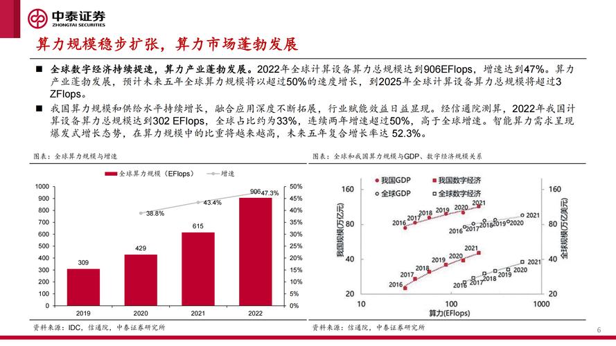 ai算力服务器股权是什么意思