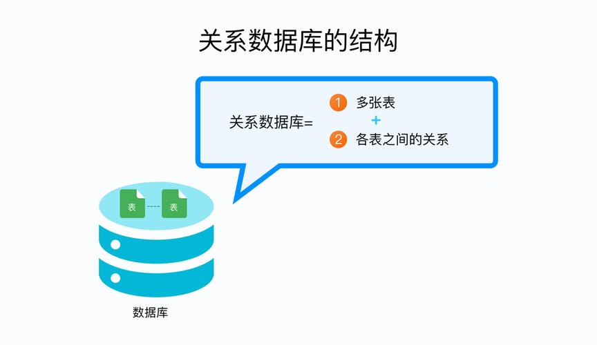 mysql用户和数据库_管理数据库和用户（MySQL）