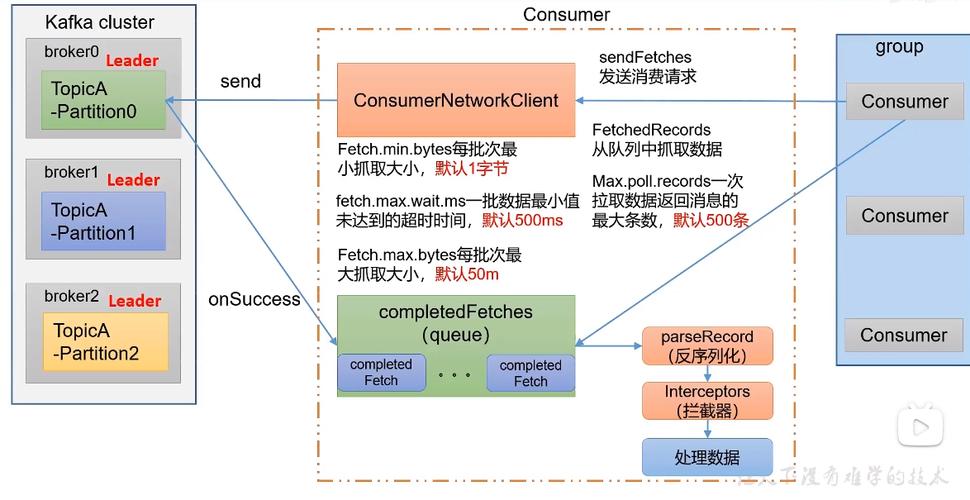 mapreduce 消费kafka数据_Kafka Consumer消费数据丢失
