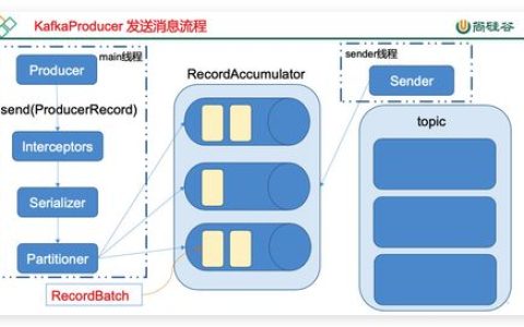 如何解决MapReduce在消费Kafka数据时出现的数据丢失问题？
