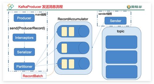 mapreduce 消费kafka数据_Kafka Consumer消费数据丢失