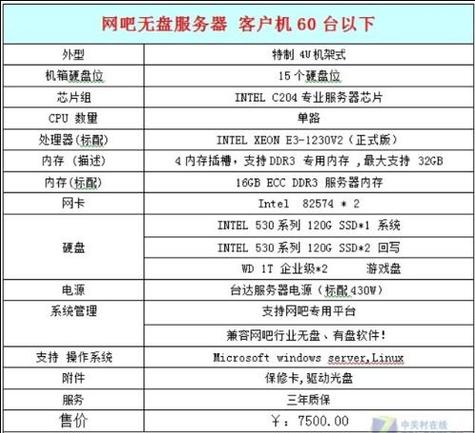 一般网站用什么配置的服务器