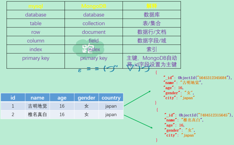 mongodb 数据库后缀名_文档数据库（MongoDB）
