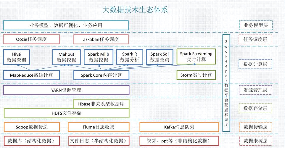 mapreduce命令 krb认证_配置MapReduce应用安全认证