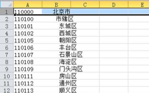 如何有效管理MySQL数据库中的省市县信息？