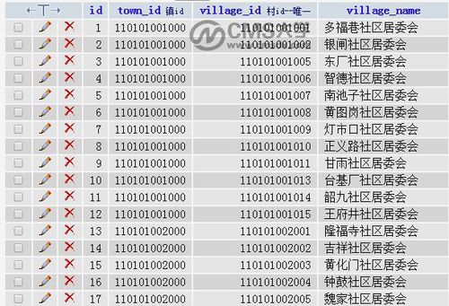 mysql数据库省市县_Mysql数据库