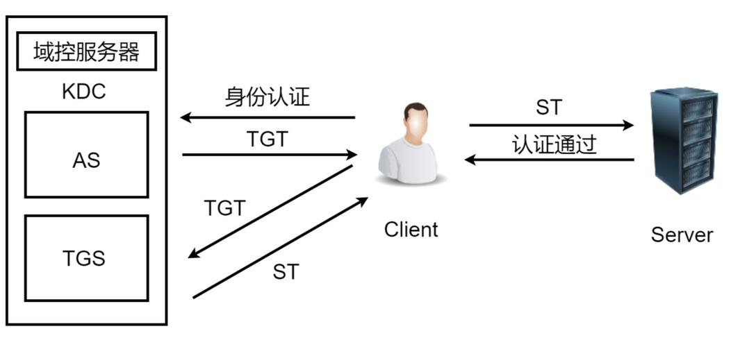 mapreducer kerberos_Kerberos使用