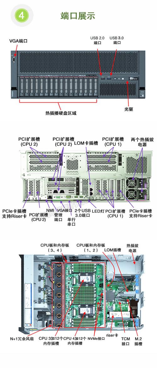 服务器三大件是什么及其作用