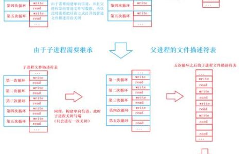 如何有效编辑命名管道通信程序以提高数据传输效率？