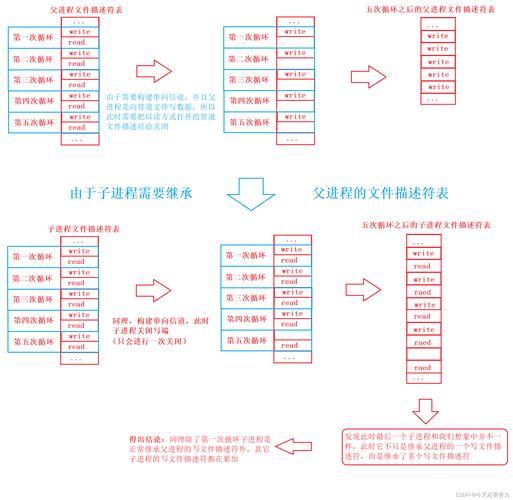命名管道通信程序_编辑管道