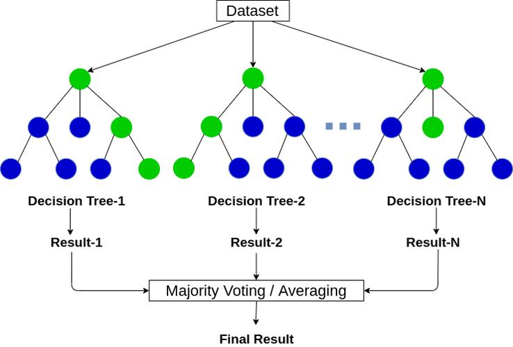 mysql 随机更新数据库_随机森林回归