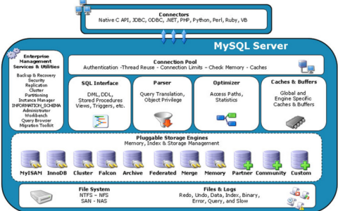 MariaDB如何实现与MySQL的兼容性？