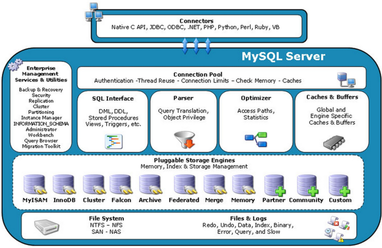 maria db 兼容mysql_MySQL数据库兼容MySQL模式