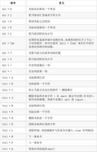 管理系统快捷键在哪里
