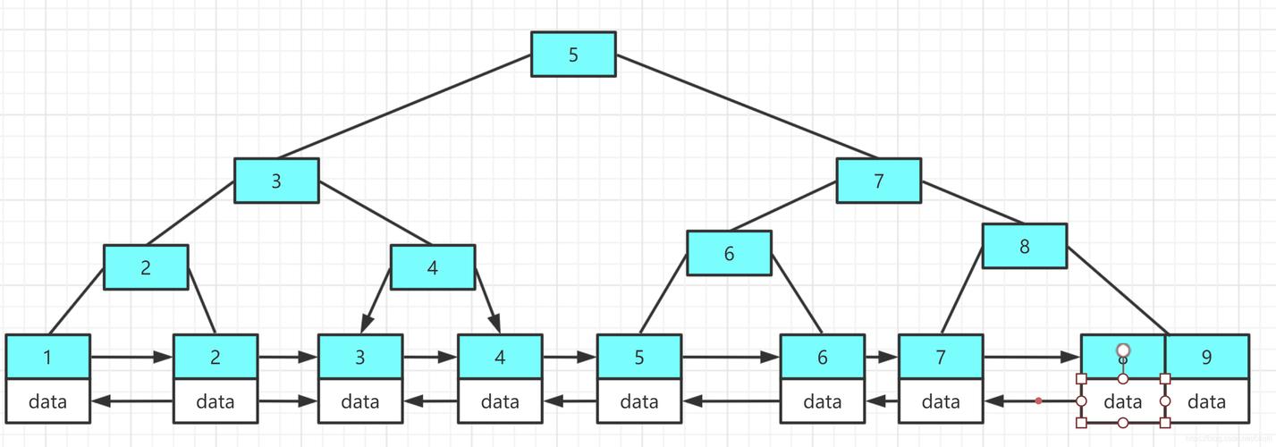 mysql树状结构数据库_树状下拉框