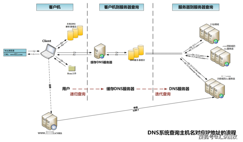 连接本地数据库服务器地址是什么
