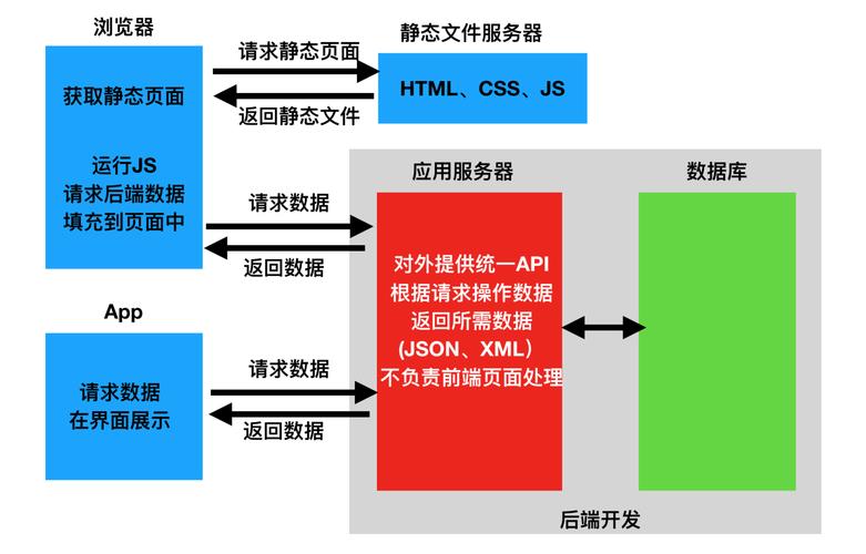 数据库的服务器是什么原因