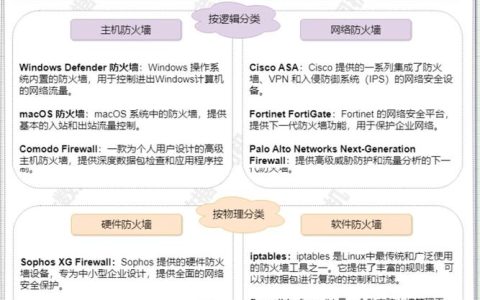 为何防火墙成为保护服务器的首选防线？