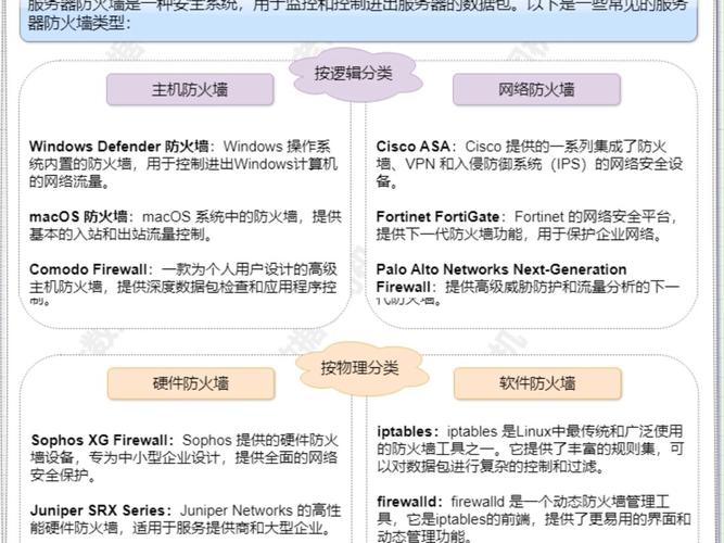 保护服务器为什么用防火墙