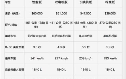 ModelArts参数设置有哪些关键因素？