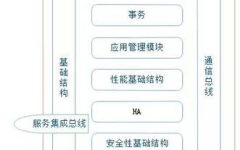 构建高效应用程序服务器需要哪些关键技术？