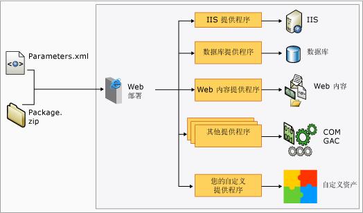 做应用程序服务器需要什么技术