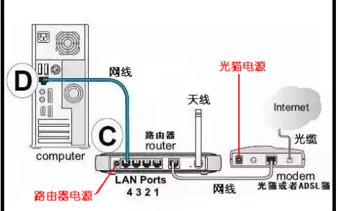如何寻找可靠的电脑网络电线供应商？