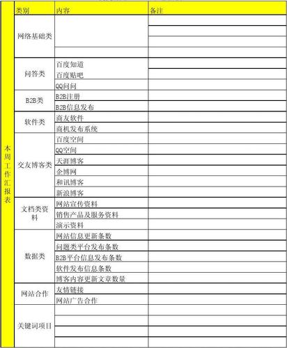 民治营销网站制作_营销任务