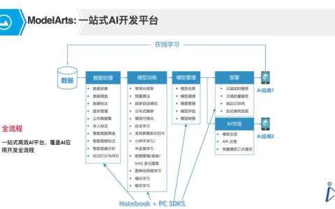 如何在ModelArts中导出并导入/转换开发模型？