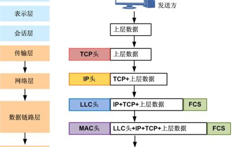 如何利用Model封装实现数据库的基本操作？