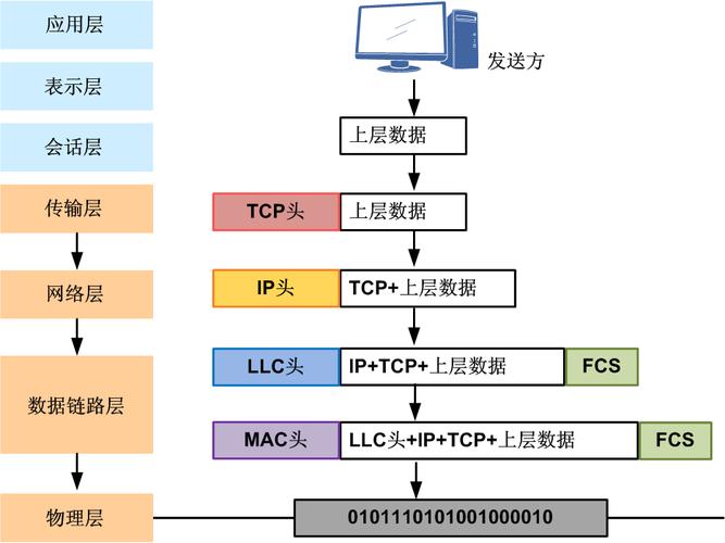 model 封装数据库用法_基本用法