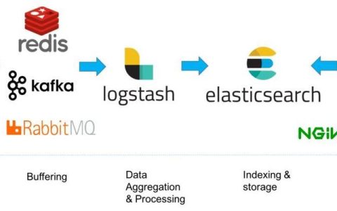 在MongoDB与Elasticsearch间迁移数据时，是否支持跨不同虚拟私有云（VPC）的数据传输？