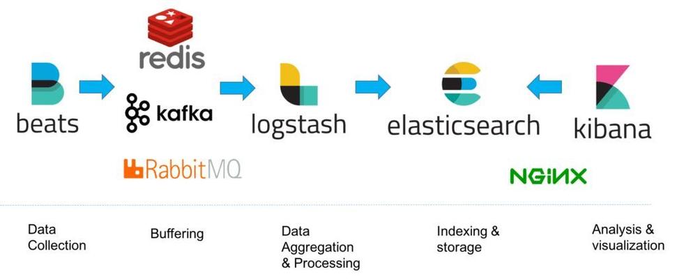 mongodb不同端口之间的数据迁移_Elasticsearch是否支持不同VPC之间的数据迁移？