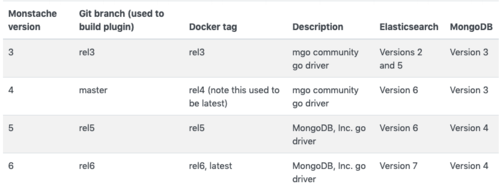 mongodb不同端口之间的数据迁移_Elasticsearch是否支持不同VPC之间的数据迁移？