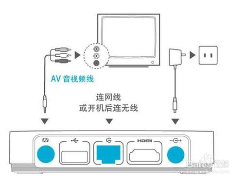 机顶盒在哪里读取usb