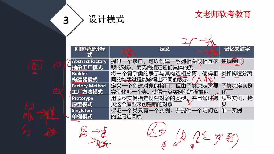 面向对象存储软件_面向的读者