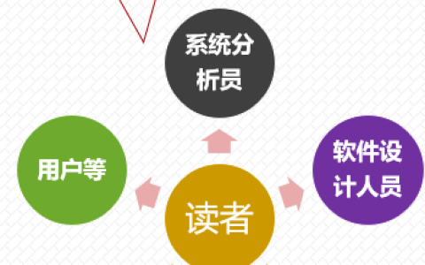 面向对象存储软件，它适合哪类用户群体？