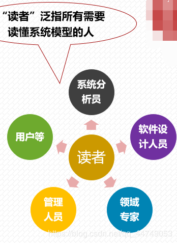 面向对象存储软件_面向的读者