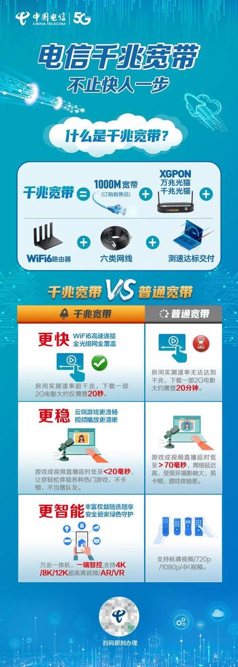 云服务器对宽带的要求是什么