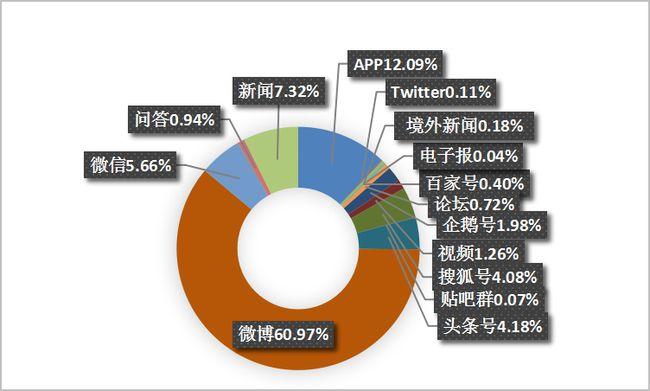 媒体存储占用很大_媒体